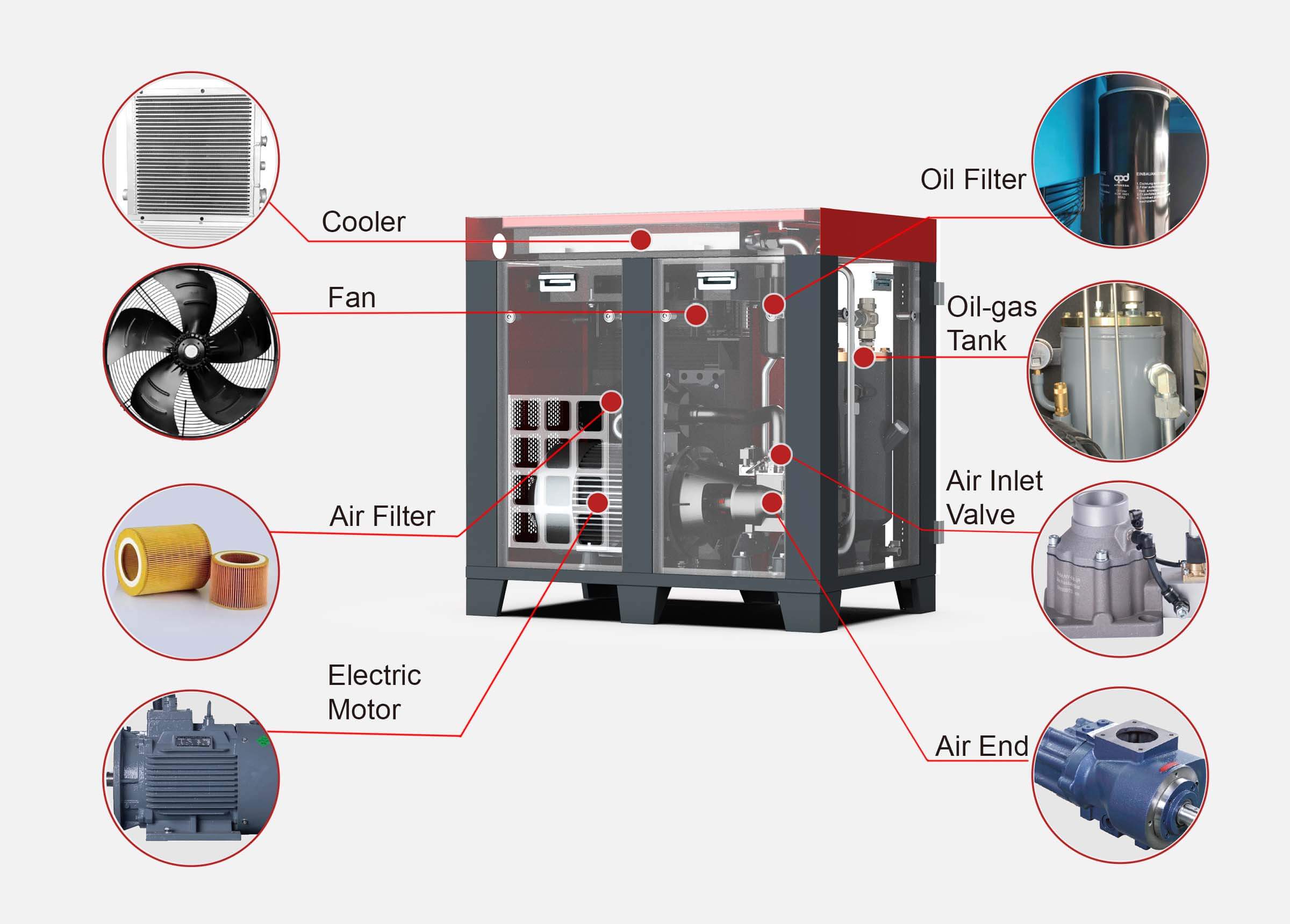 11kw air compressor g