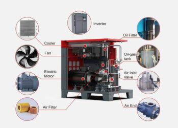 compressor with CE g