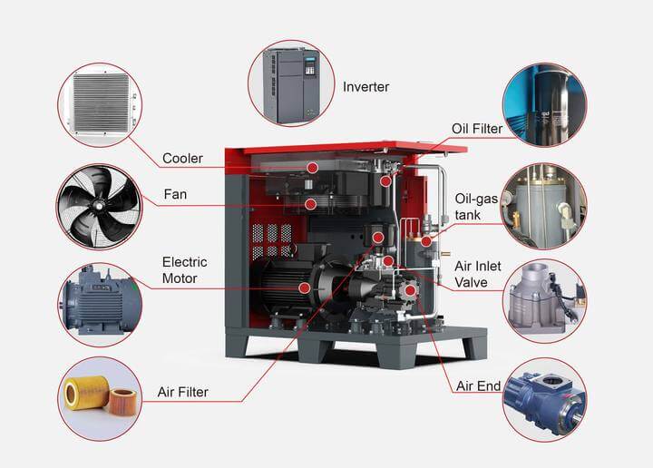 compressor with CE g